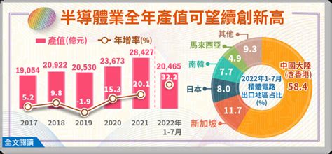 產業變化|2024新創產業發展趨勢